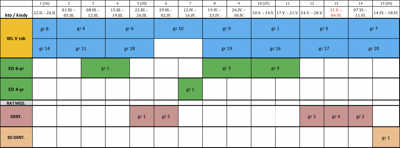 General information for MUW-ED students | Forensic Medicine Department